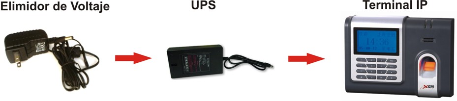 Conectar UPS