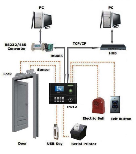 zkteco in01 con bateria interna